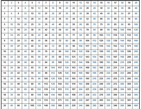 Ressources Table De Multiplications 20 X 20