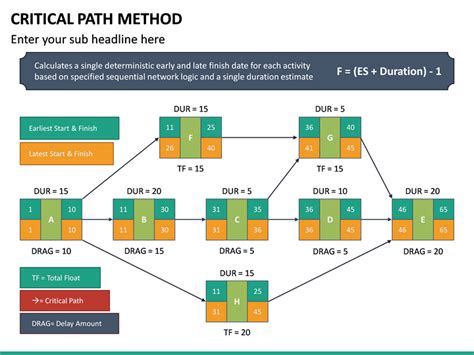Critical Path Method Powerpoint Template Sketchbubble