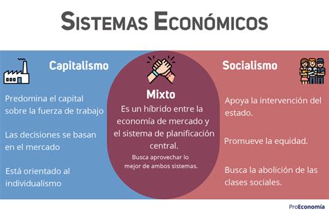 Los Sistemas Económicos Proeconomia