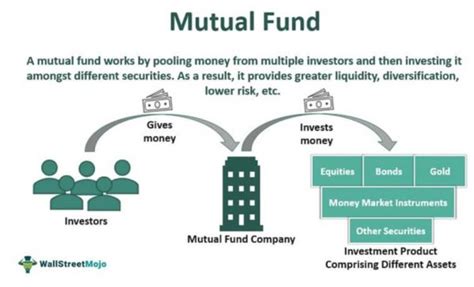 Mutual Funds Meaning Examples Types And Advantages