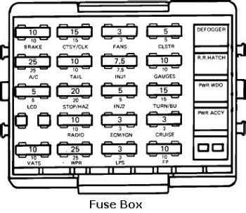 86 chevrolet truck fuse diagram. schematics and diagrams: 1986 Chevrolet Corvette Fuse Box Diagram