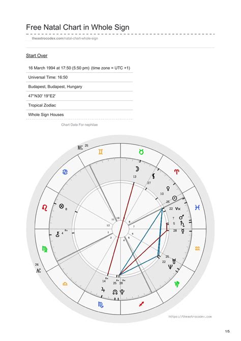 Free Natal Chart In Whole Signpdf Docdroid