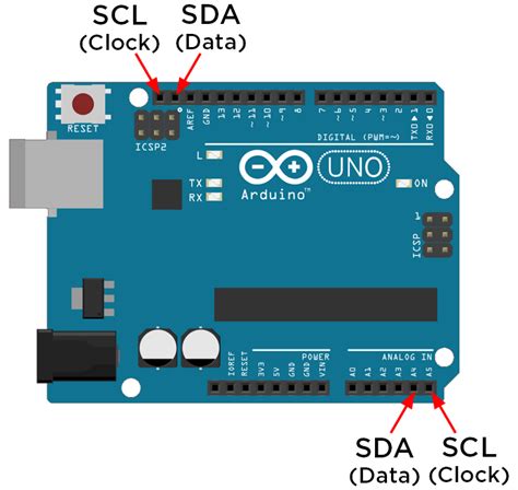 Arduino Workshop For Beginners In 2020 Android Tv Arduino Tutorial