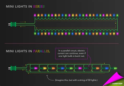 If i wire two lights in series will that drop the voltage to each light to 12v? Electronics: Why do they make Christmas lights in series? - Quora