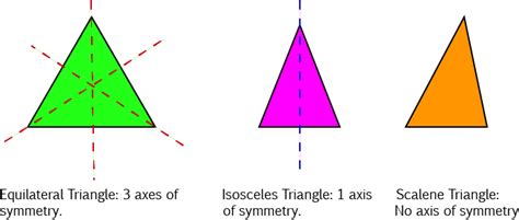 Equation Of Line Symmetry Triangle Tessshebaylo