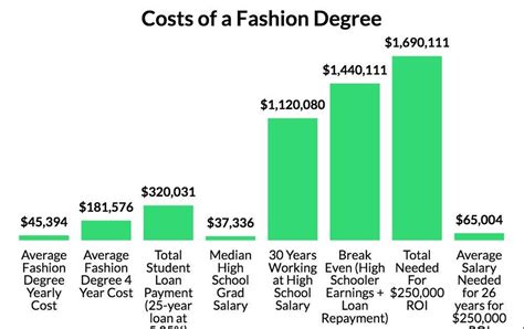 Fashion Designer Salary In India The Average Salary For A Fashion