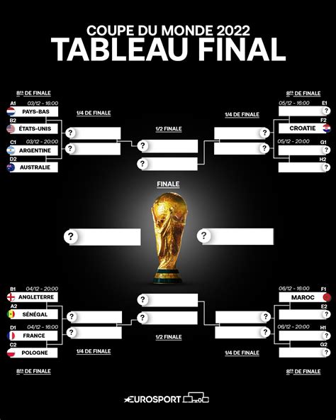 Coupe Du Monde 2022 Tableau Final Le Maroc Et La Croatie Attendent