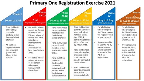 Primary One Registration Exercise 2021 Endeavour Primary School