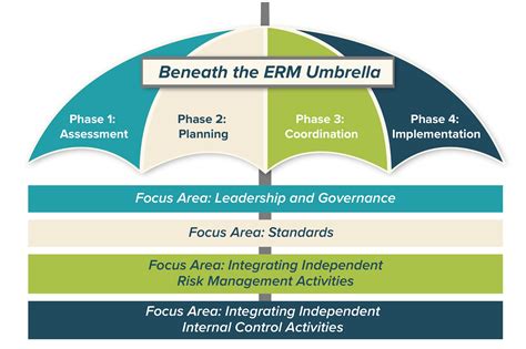 Enterprise Risk Management Model