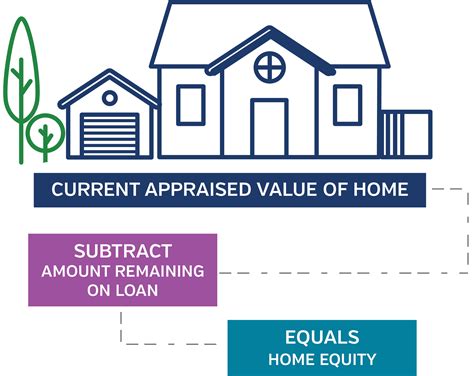 Home Equity Loans Park View Federal Credit Union