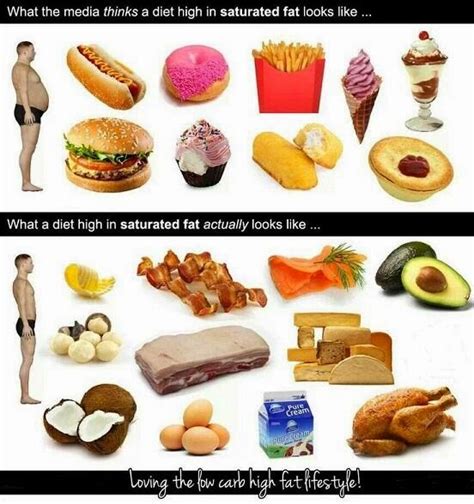 The Low Carb Diabetic What A Diet High In Saturated Fat Actually Looks