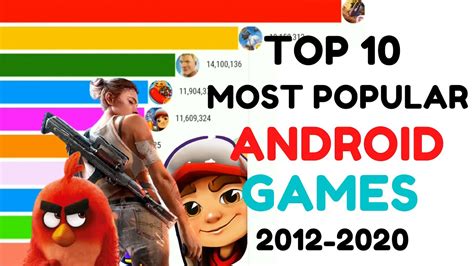 Top 10 Most Popular Android Games 2012 2020 L Best Smartphone Games L