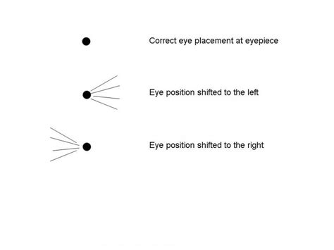 Expected Look Of Diffraction Spikes Reflectors Cloudy Nights