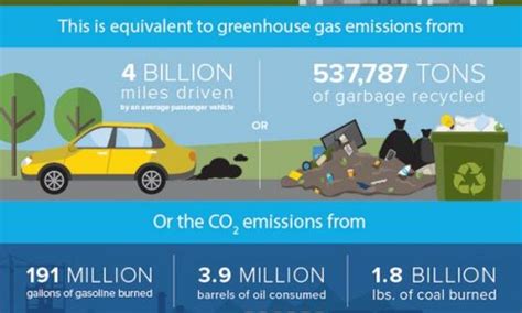 How Wind Power Is Harvested Daily Infographic