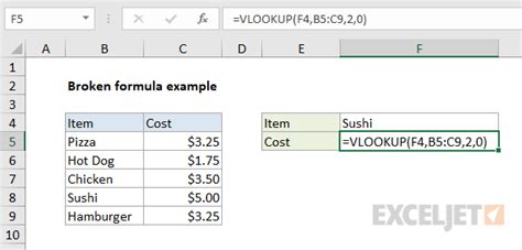 Excel Shows Formula But Not Result Ebooks And Tips Free