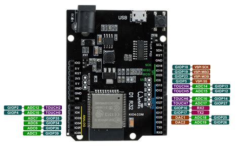 Installing Firmware On Esp32 Uno Layout Board And Cnc Shield Issues