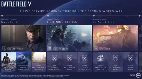 Battlefield V Post Launch Roadmap Revealed Firestorm Battle Royale Set
