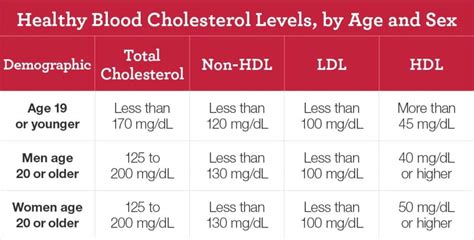 High Cholesterol What Is Cholesterol Everything We Need To Know About