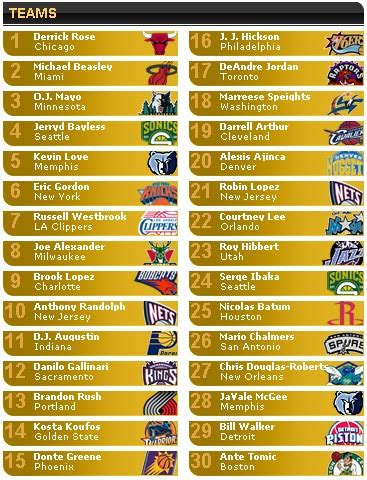 All About Basketball: 2011 NBA Preseason Schedule
