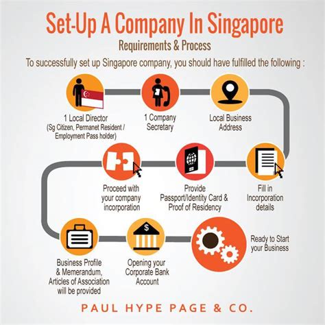 Company Incorporation Requirements Singapore Company Incorporation