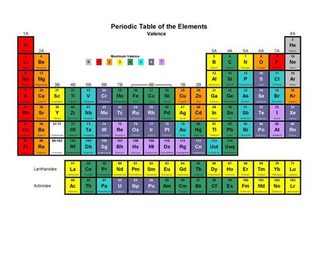 Valence Electrons Chart Chemistry Pinterest Chart Chemistry And