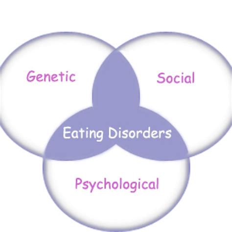 Is Eating Disorders Genetic Laxative Dependency