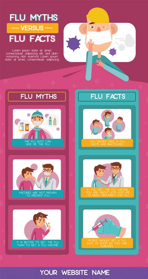 Flu Myths Vs Facts Infographic Template Simple Infographic Maker Tool