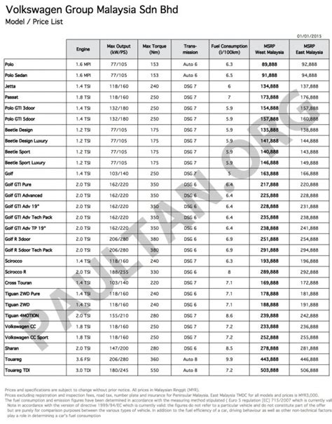 Audi indonesia cars price list 2021. GST: No change in Volkswagen Malaysia's retail prices