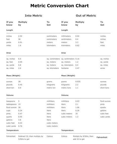 10 Best Printable Table Of Measurements Pdf For Free At Printablee