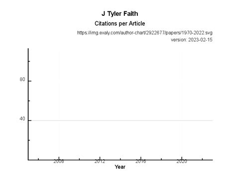Tyler Faith Telegraph