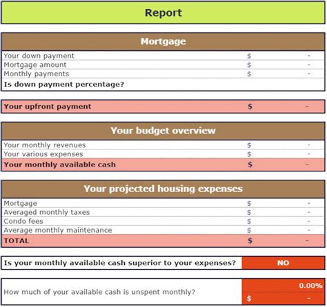 House Condo Buying Budget Template Excel Spreadsheet Etsy