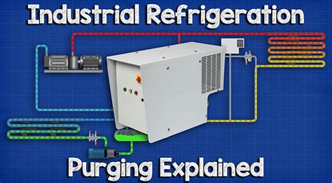 Purging Industrial Refrigeration Systems The Engineering Mindset