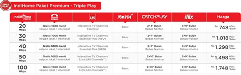 Dengan melihat permasalahan yang terjadi, indihome telah menawarkan sebuah paket layanan yang mana. paket-internet-premium-indihome-triple-play - Teksnologi