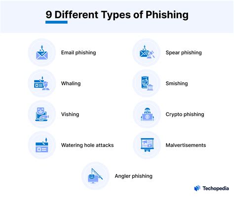What Is Phishing Definition With Examples From Techopedia