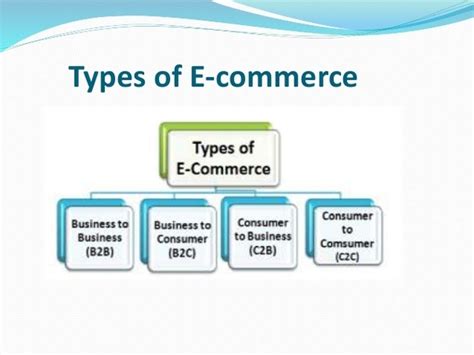 It can also refer to other. What is E commerce Business? - Quora