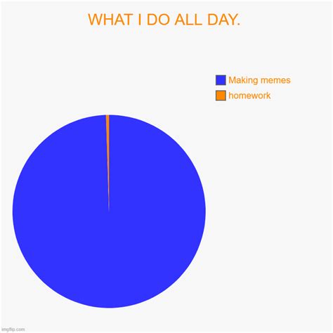 Pie Charts Memes And S Imgflip