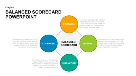 Balanced Scorecard Powerpoint Template Slidemodel Gambaran