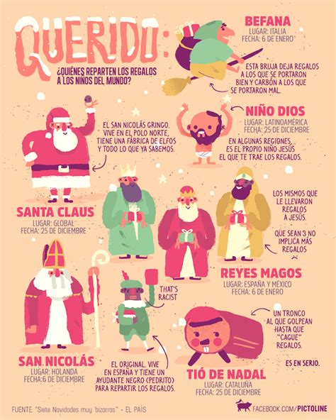Spanish Infographics By Pictoline Spanish Playground