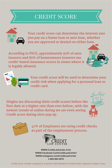 Information transmitted by creditors to the credit bureaus becomes a large part of your credit report. Pin by Credit Law Center on Credit Score | Credit repair ...