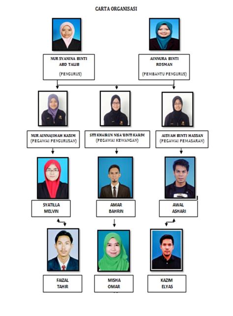 Organisasi dalam arti singkat adalah sekelompok manusia (group people) yang bekerjasama dalam rangka mencapai tujuan bersama (common goals) misalnya dengan gaji yang menarik & dengan pemberian jaminan sosial. Syanina Frozen Food: Carta Organisasi Syarikat Syanina ...