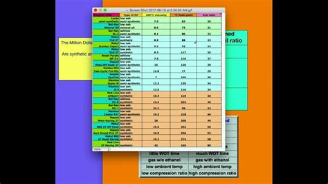 Print it out and glue it to the wall in your trailer. 2 Stroke Engine Oil Premix Ratios - YouTube