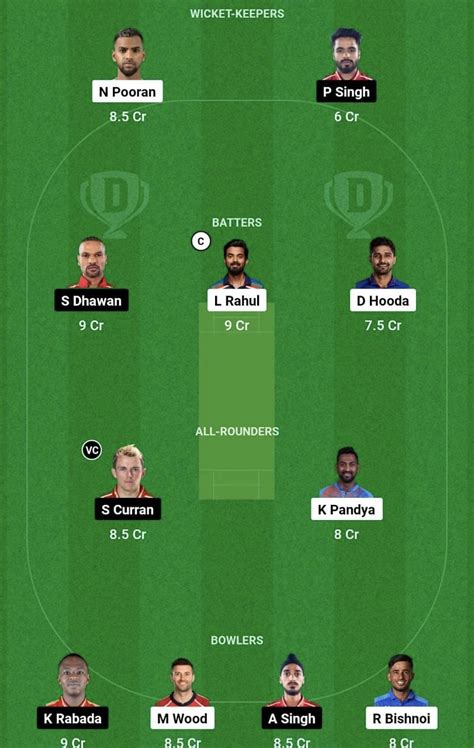 Lsg Vs Pbks Dream11 Prediction Fantasy Cricket Tips Todays Playing