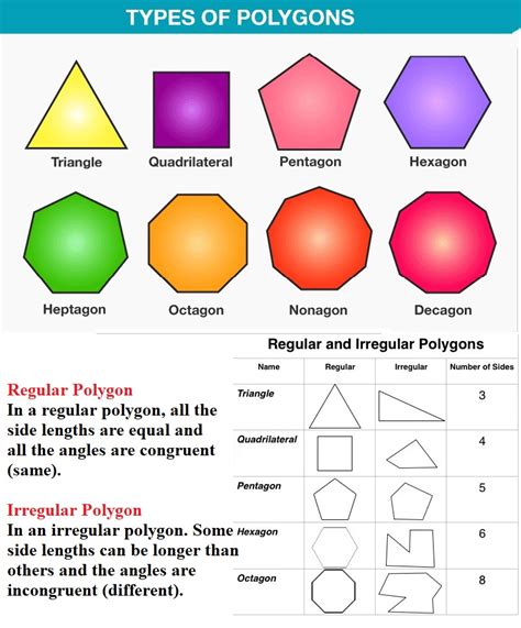 Polygon Shapes And Names Chart