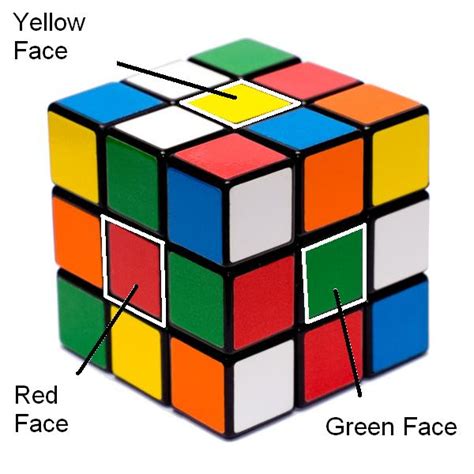 Rubixcubelearntosolve Basics Of Solving The Rubic Cube