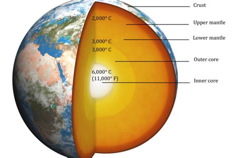 Taking The Temperature Of Earths Core Discover Magazine