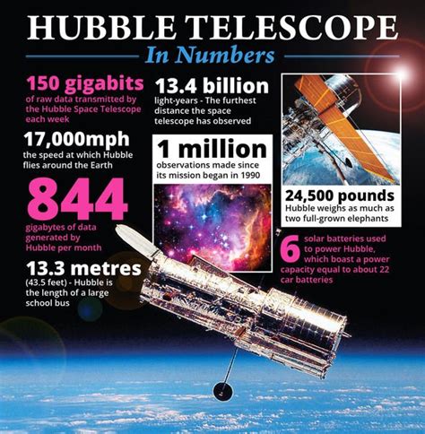 Nasa News Hubble Telescopes Dazzling Portrait Of Galaxy