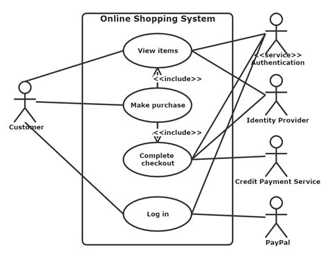 Uml Use Case Examples Of Common Scenarios Edrawmax 2022