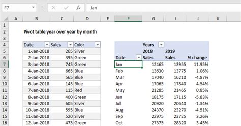 Pivot Table Year Over Year By Month Exceljet