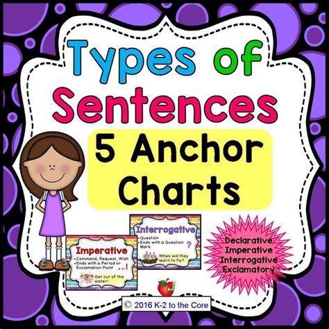 Or, shares wishes or invitations for others. Types of Sentences & Punctuation: ANCHOR CHARTS / POSTERS | Types of sentences, Anchor charts ...