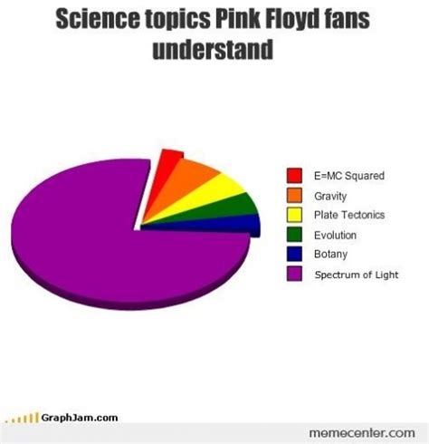 Pink Floyd Meme Tumblr